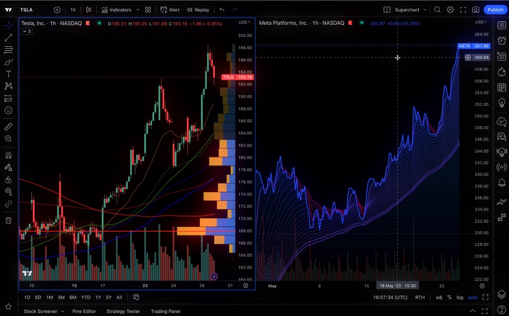 TradingView multi-chart workspace with indicators, volume profile, and drawing tools